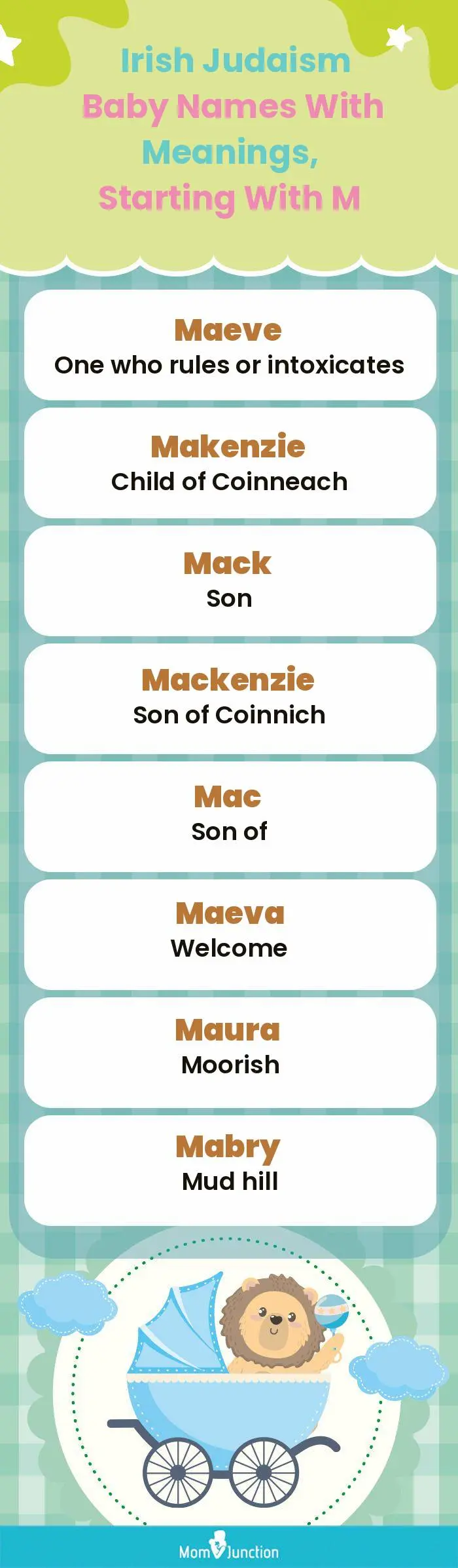  Irish Judaism Baby Names with Meanings, Starting With M(infographic)