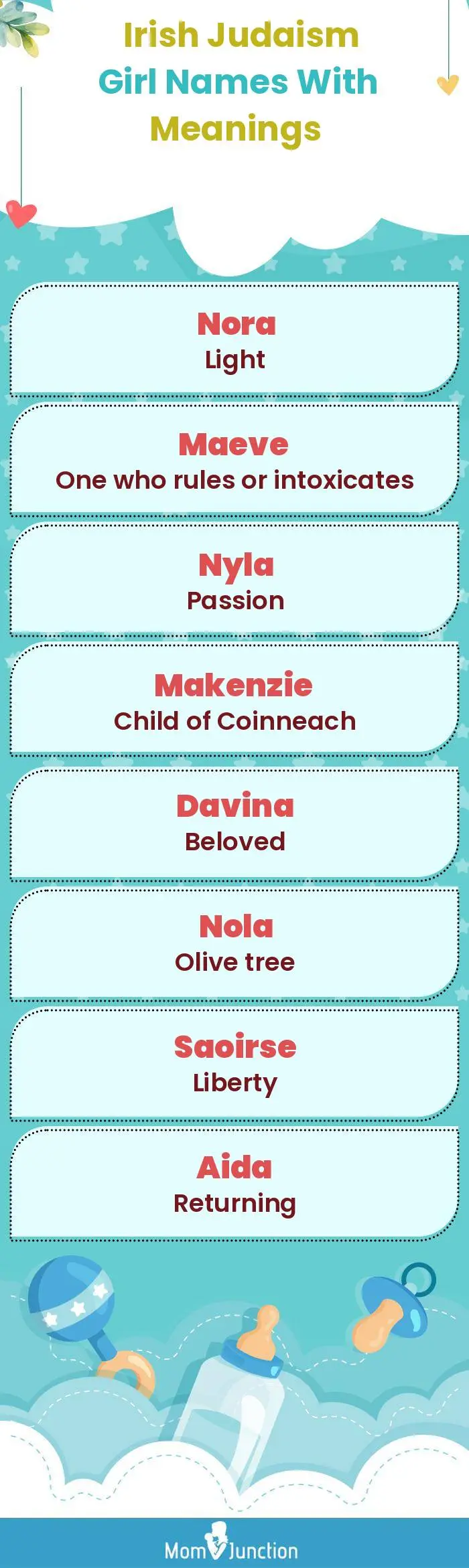  Irish Judaism Girl Names with Meanings(infographic)