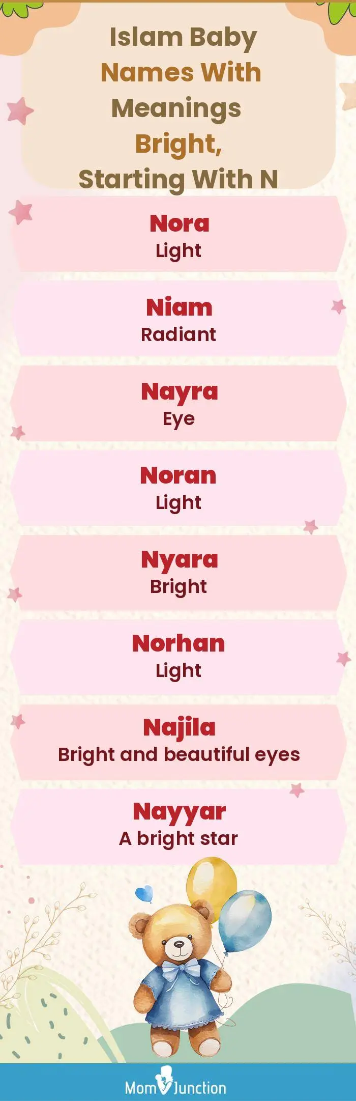  Islam Baby Names with Meanings Bright, Starting With N(infographic)