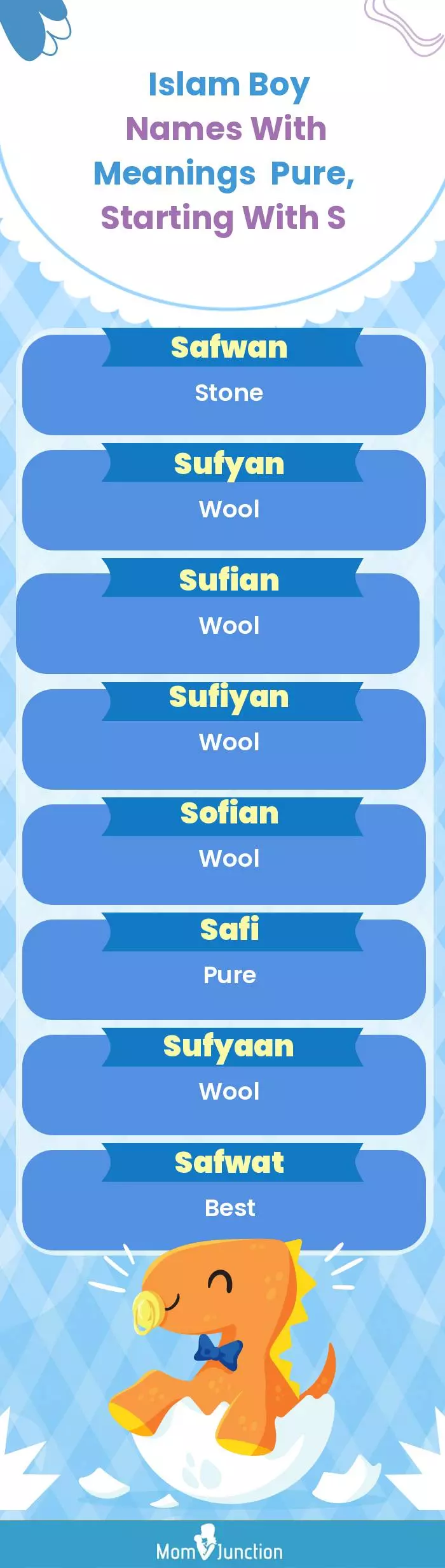  Islam Boy Names with Meanings Pure, Starting With S(infographic)