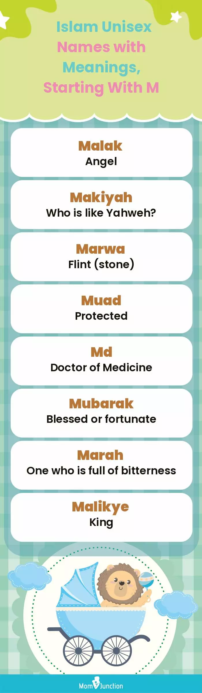  Islam Unisex Names with Meanings, Starting With M(infographic)