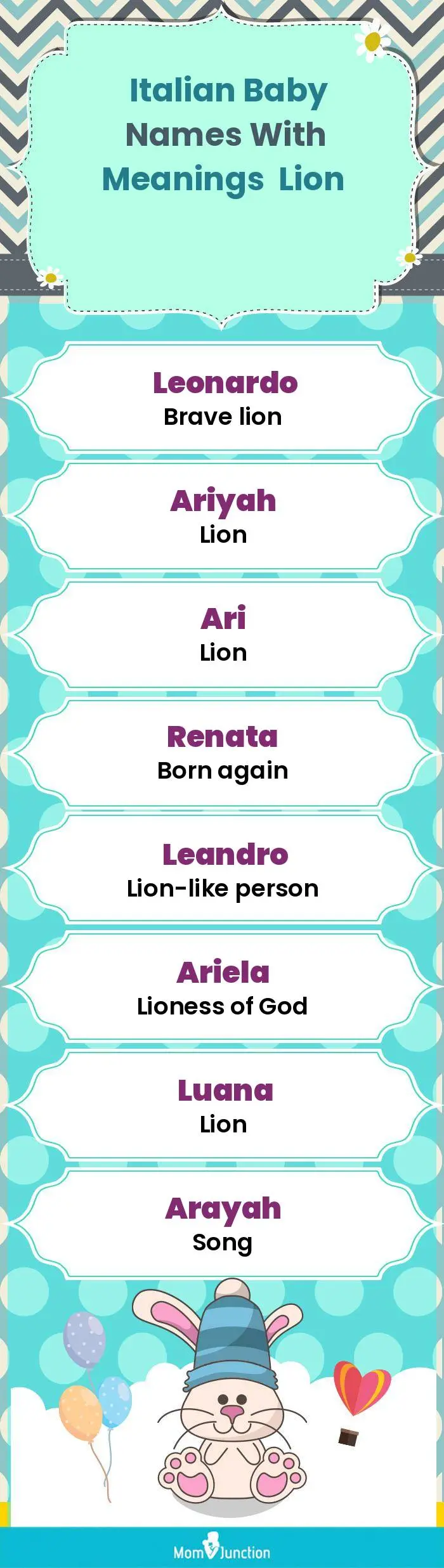  Italian Baby Names with Meanings Lion(infographic)