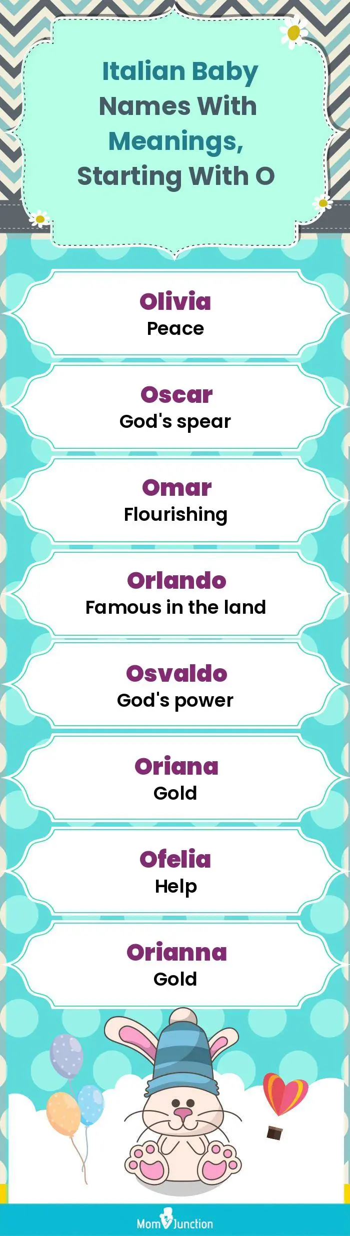  Italian Baby Names with Meanings, Starting With O(infographic)