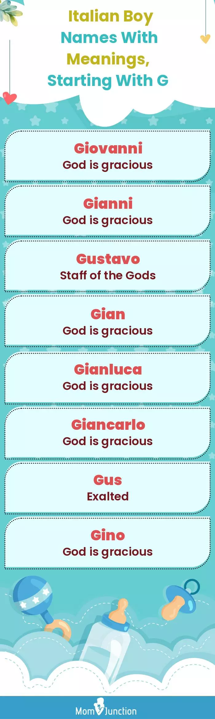  Italian Boy Names with Meanings, Starting With G(infographic)