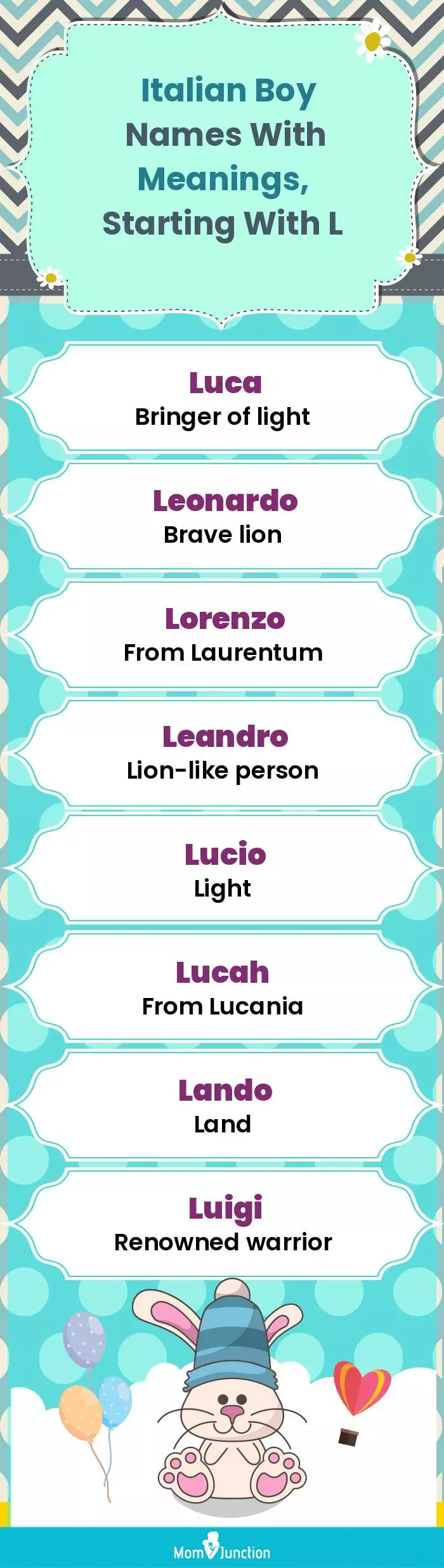  Italian Boy Names with Meanings, Starting With L(infographic)