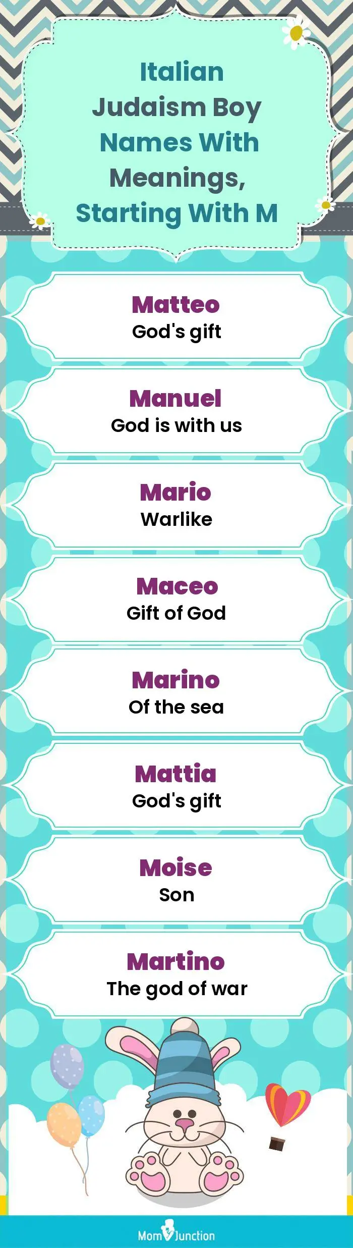 Italian Judaism Boy Names with Meanings, Starting With M(infographic)