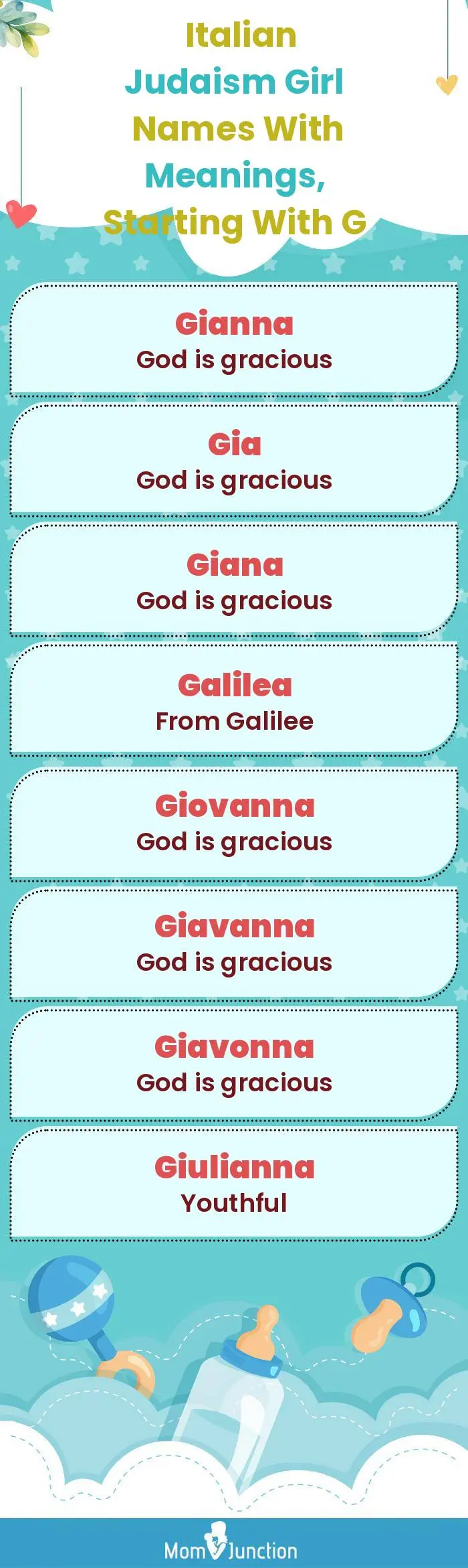 Italian Judaism Girl Names with Meanings, Starting With G(infographic)
