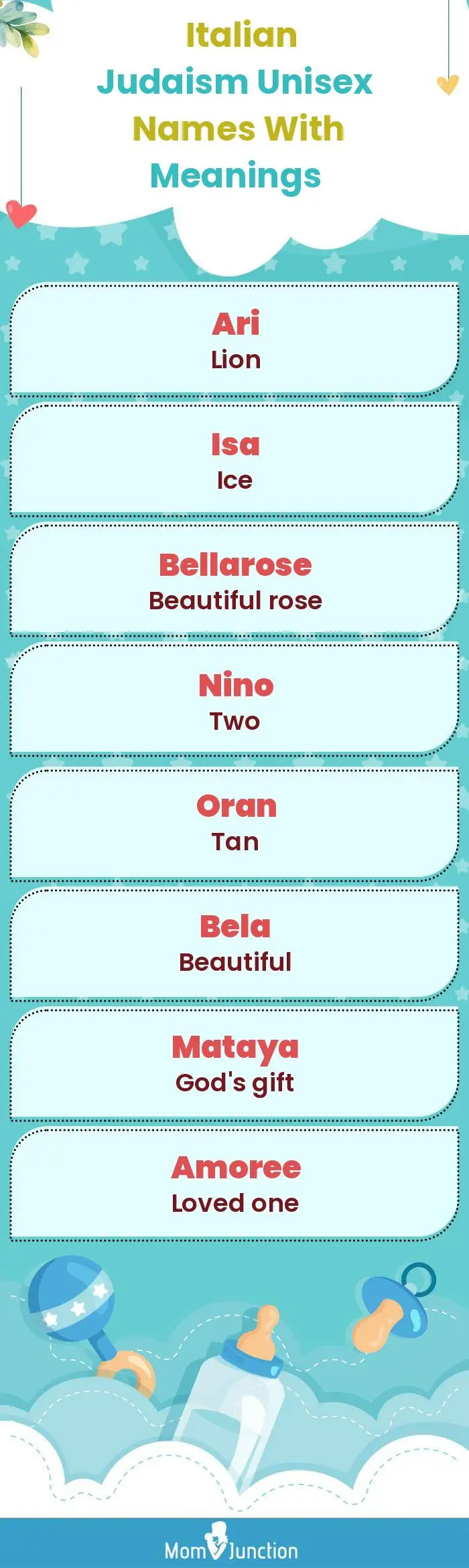 Italian Judaism Unisex Names with Meanings(infographic)