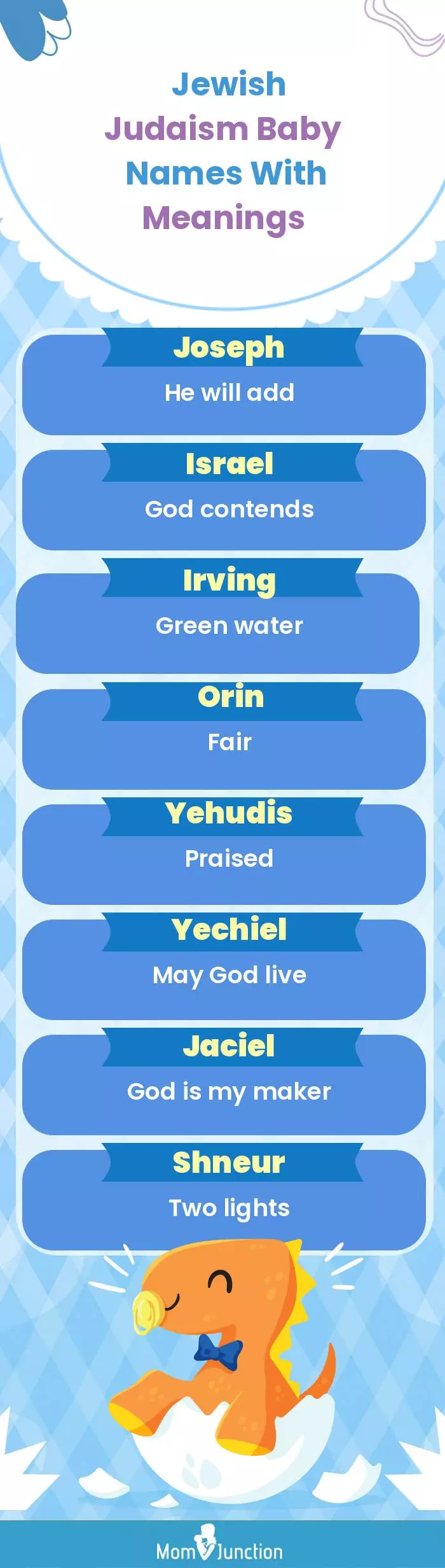  Jewish Judaism Baby Names with Meanings(infographic)