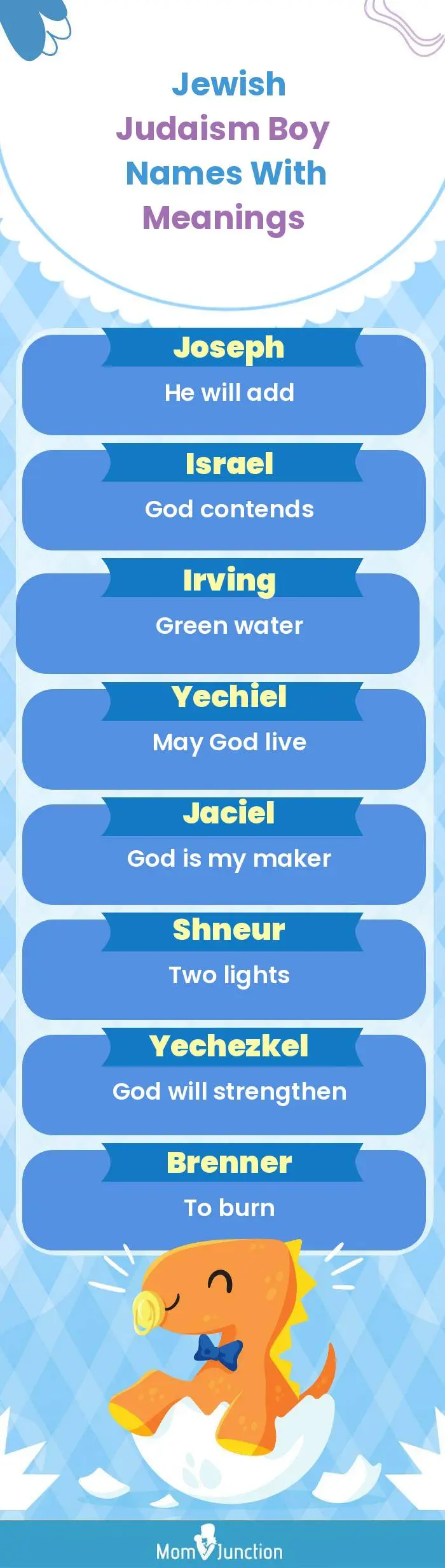  Jewish Judaism Boy Names with Meanings(infographic)