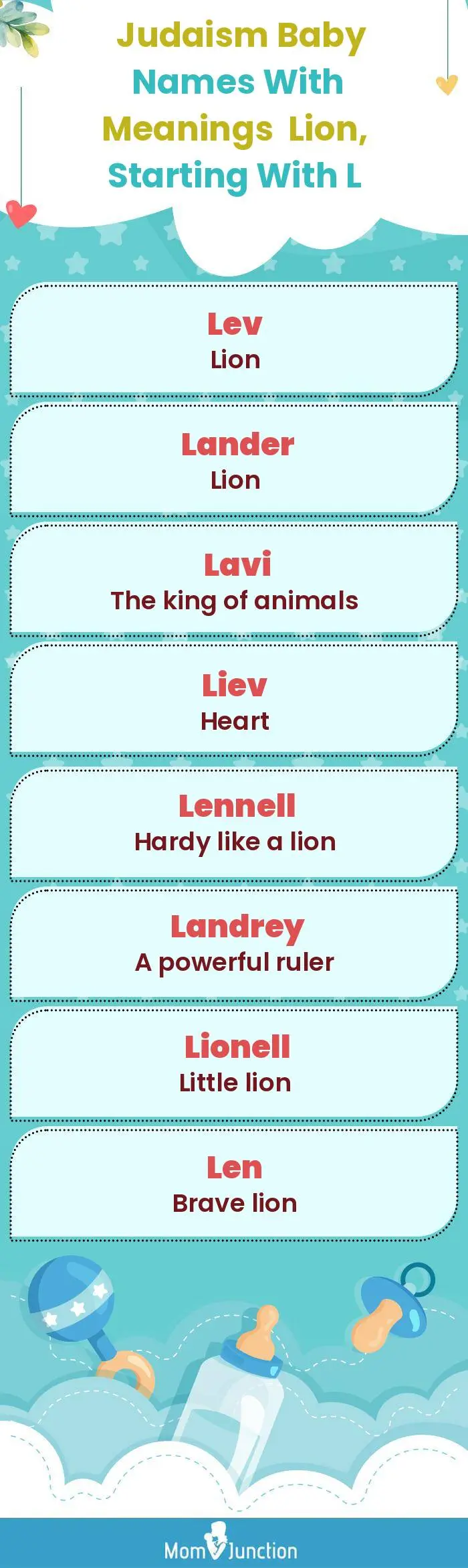  Judaism Baby Names with Meanings Lion, Starting With L(infographic)