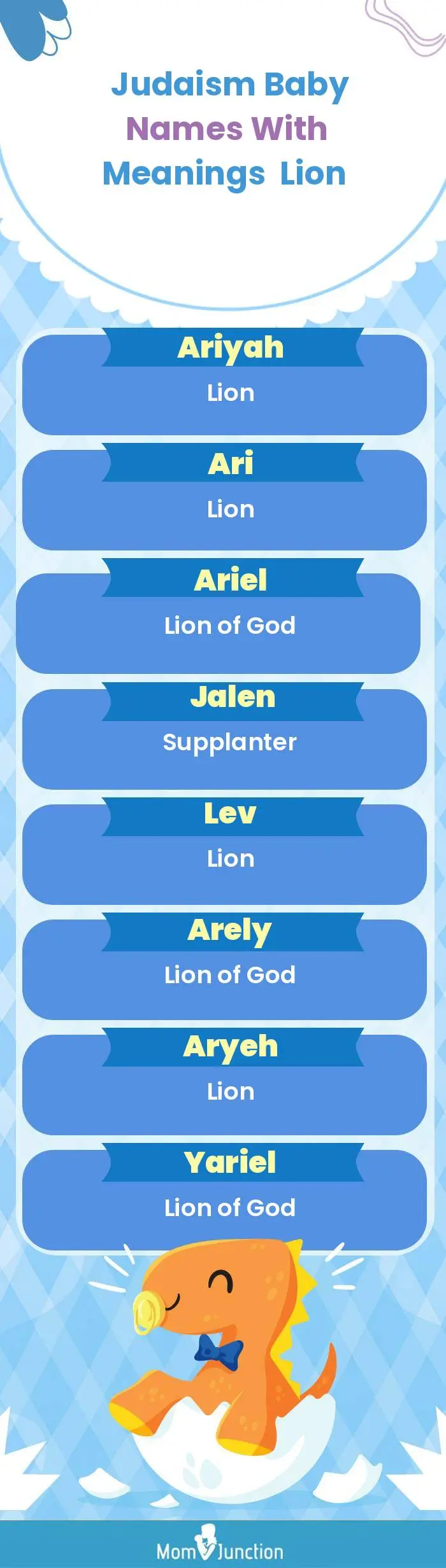  Judaism Baby Names with Meanings Lion(infographic)