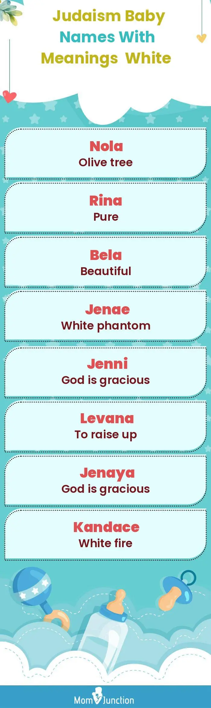  Judaism Baby Names with Meanings White(infographic)