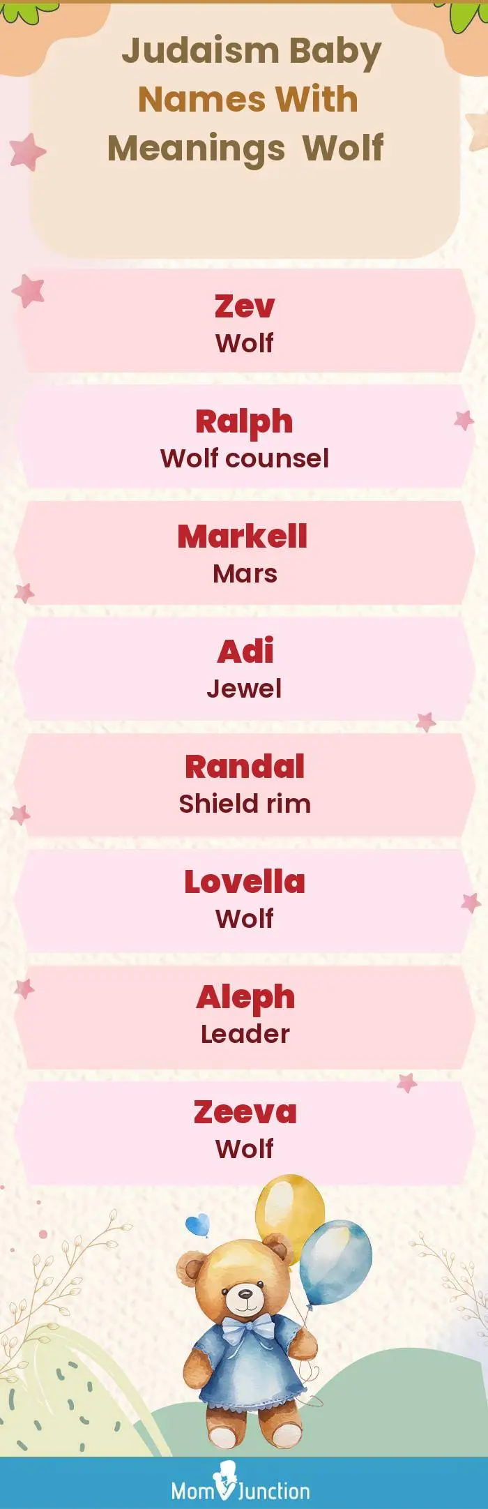  Judaism Baby Names with Meanings Wolf(infographic)