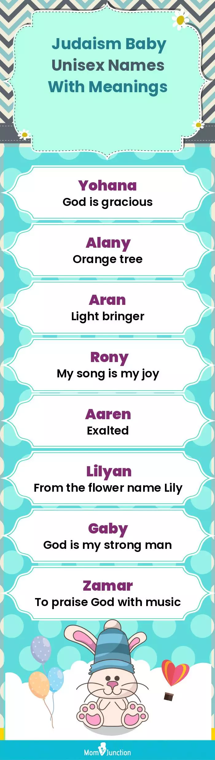  Judaism Baby Unisex Names With Meanings(infographic)