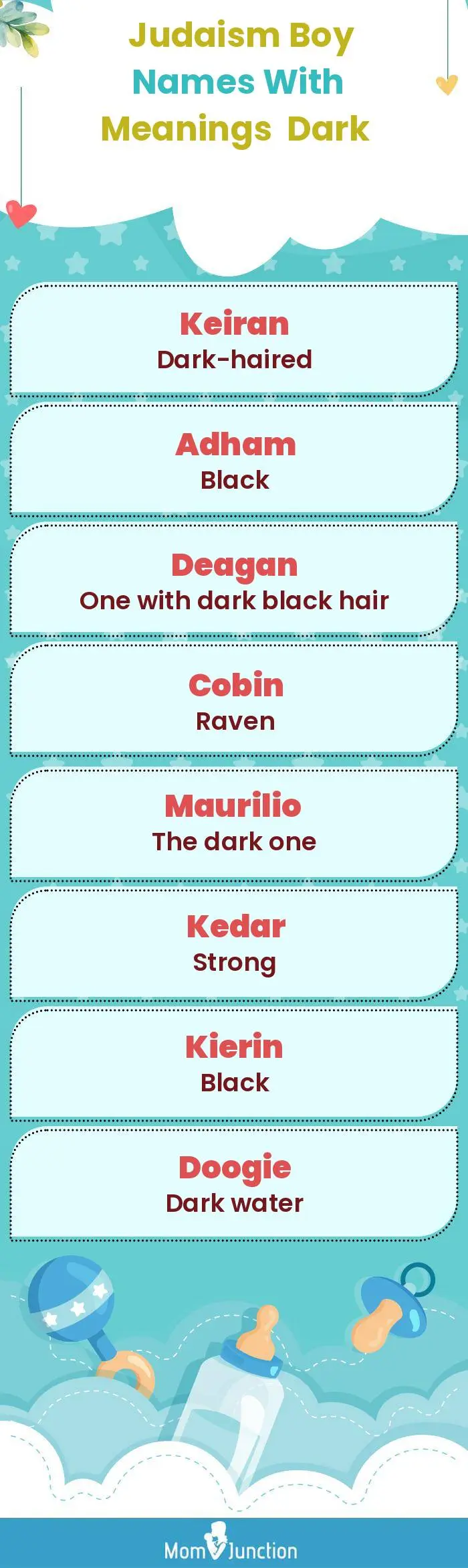 Judaism Boy Names with Meanings Dark(infographic)