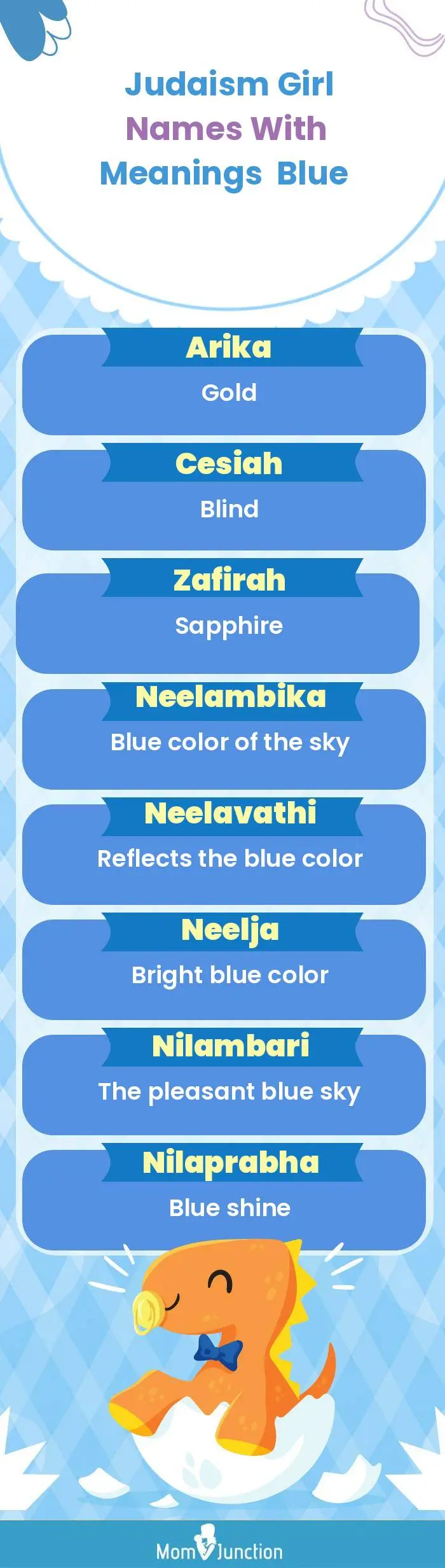  Judaism Girl Names with Meanings Blue(infographic)