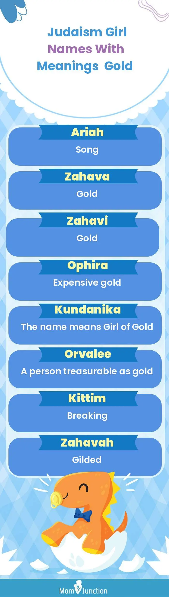  Judaism Girl Names with Meanings Gold(infographic)