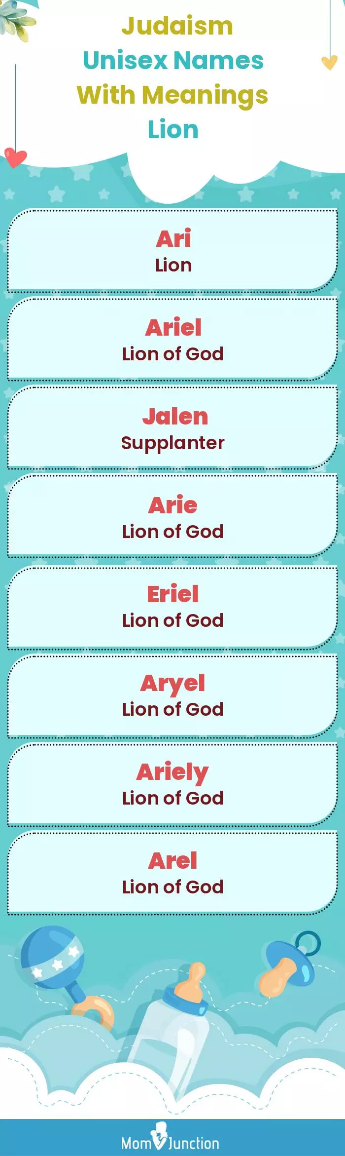  Judaism Unisex Names with Meanings Lion(infographic)