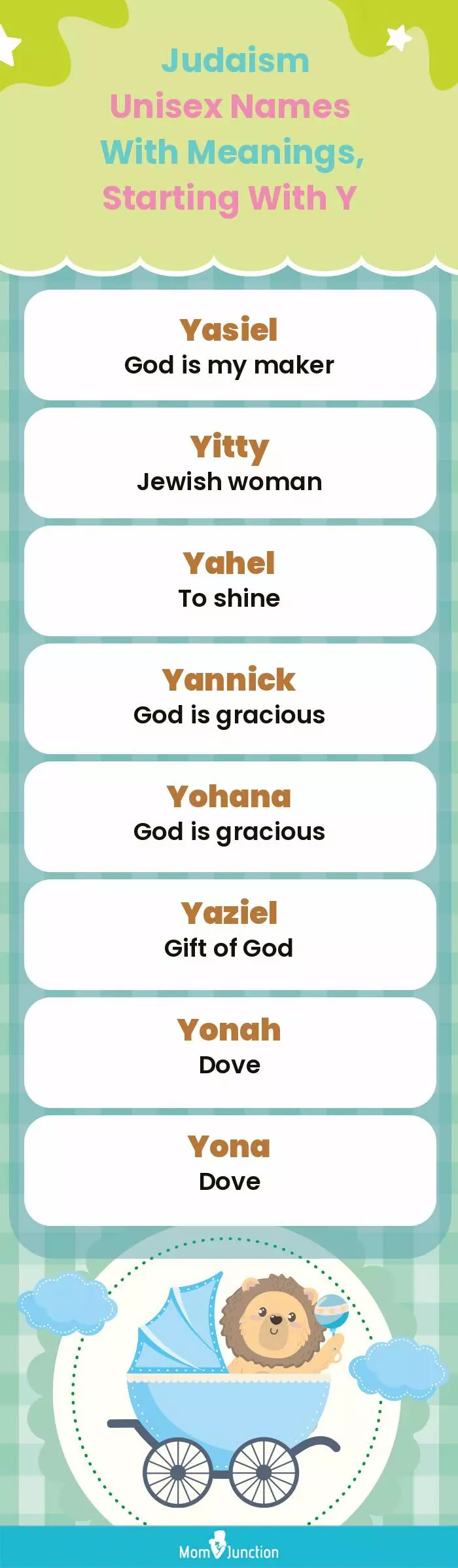  Judaism Unisex Names with Meanings, Starting With Y(infographic)