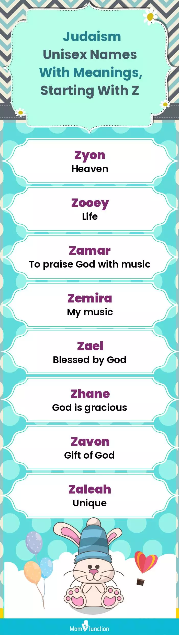  Judaism Unisex Names with Meanings, Starting With Z(infographic)