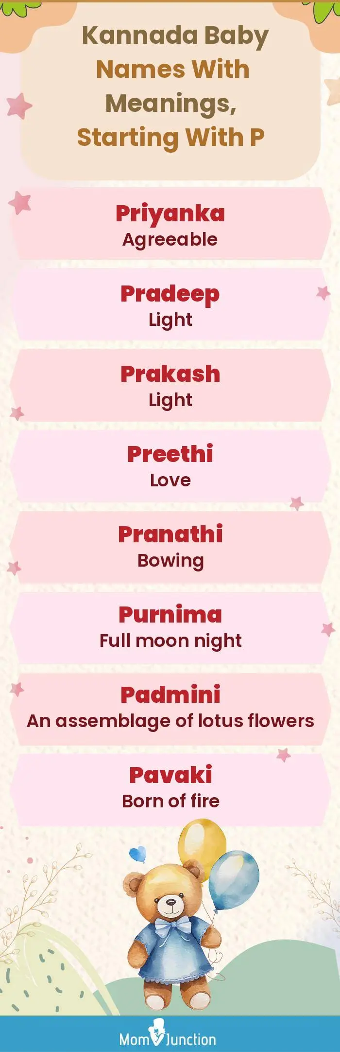  Kannada Baby Names with Meanings, Starting With P(infographic)