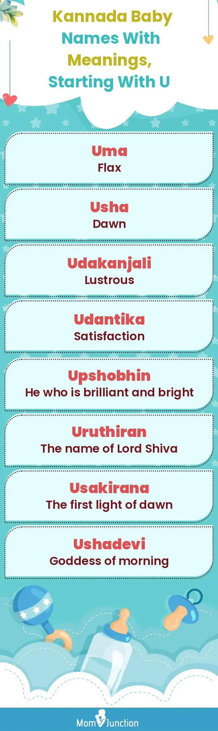  Kannada Baby Names with Meanings, Starting With U(infographic)