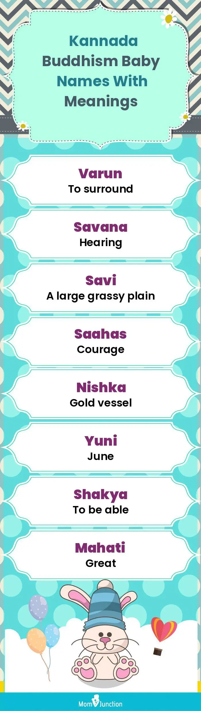  Kannada Buddhism Baby Names with Meanings(infographic)