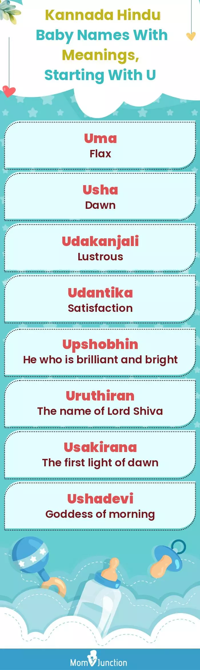  Kannada Hindu Baby Names with Meanings, Starting With U(infographic)