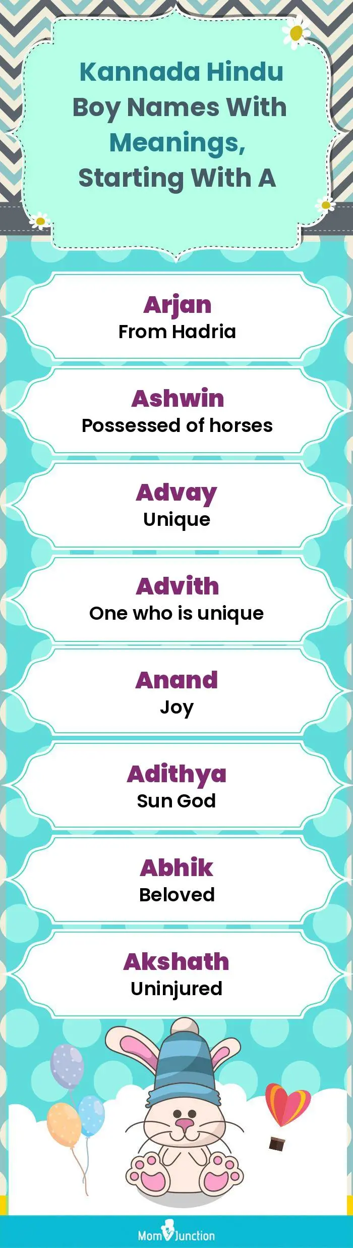  Kannada Hindu Boy Names with Meanings, Starting With A(infographic)