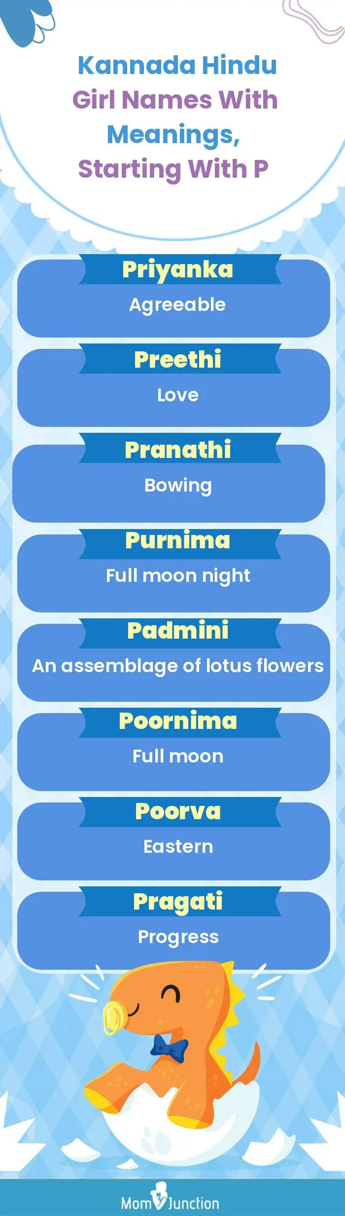  Kannada Hindu Girl Names with Meanings, Starting With P(infographic)