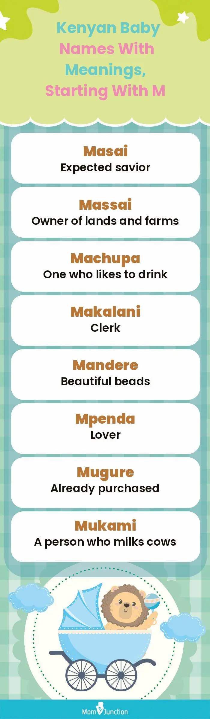  Kenyan Baby Names with Meanings, Starting With M(infographic)