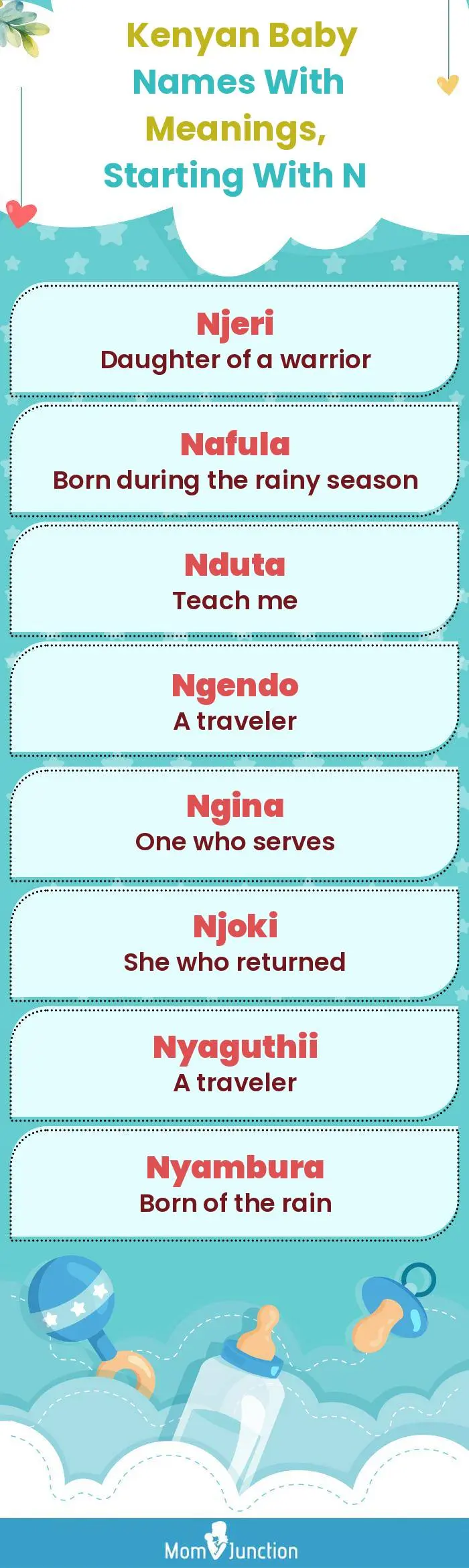  Kenyan Baby Names with Meanings, Starting With N(infographic)