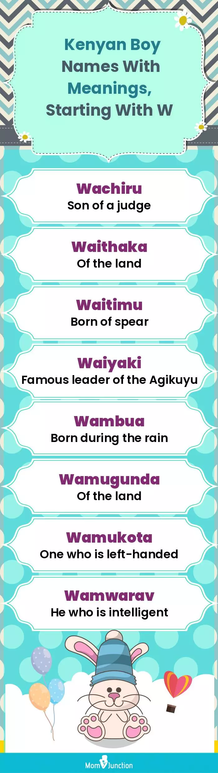  Kenyan Boy Names with Meanings, Starting With W(infographic)