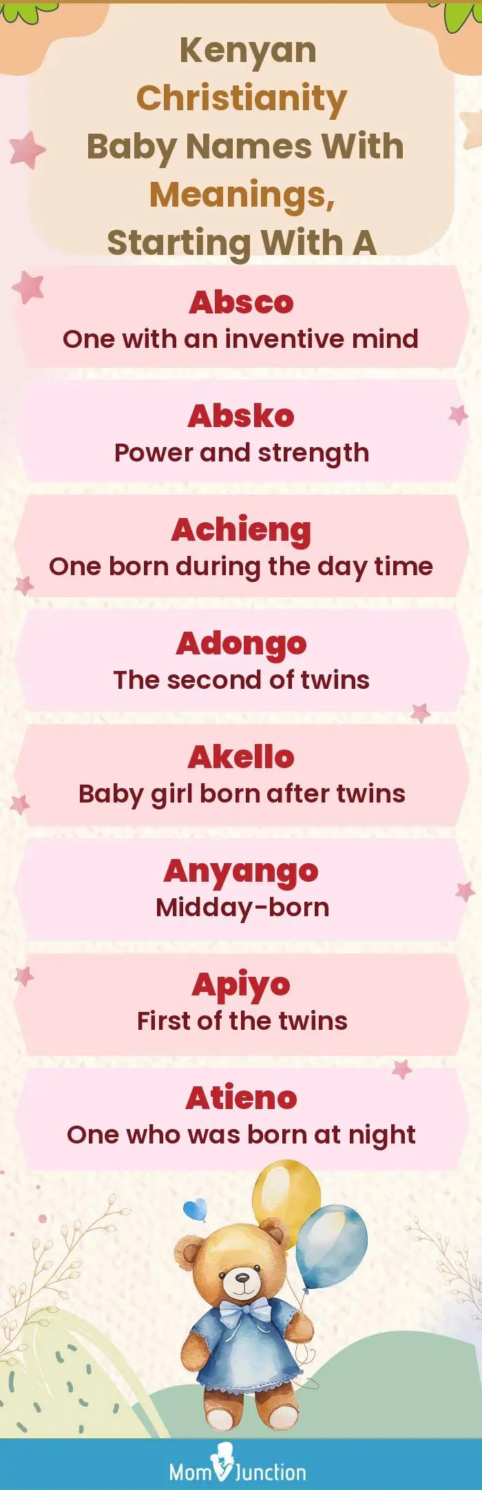  Kenyan Christianity Baby Names with Meanings, Starting With A(infographic)