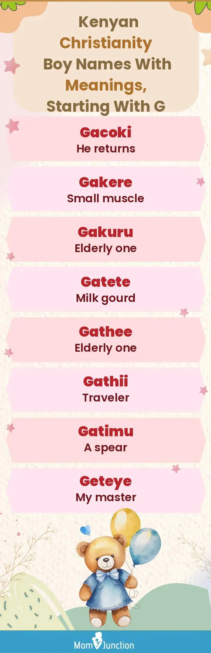  Kenyan Christianity Boy Names with Meanings, Starting With G(infographic)