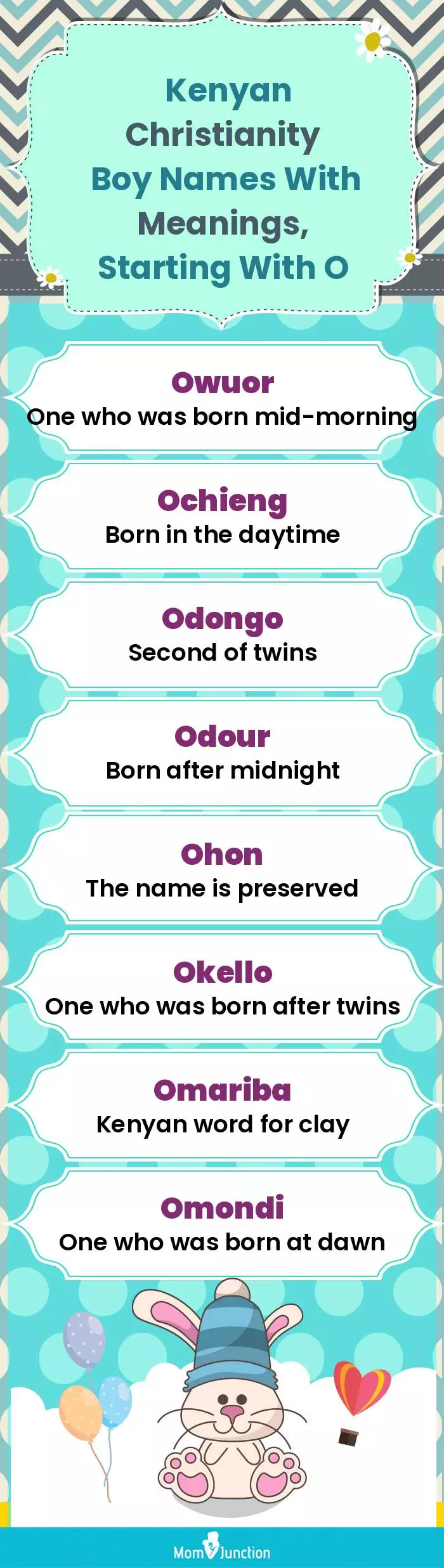  Kenyan Christianity Boy Names with Meanings, Starting With O(infographic)