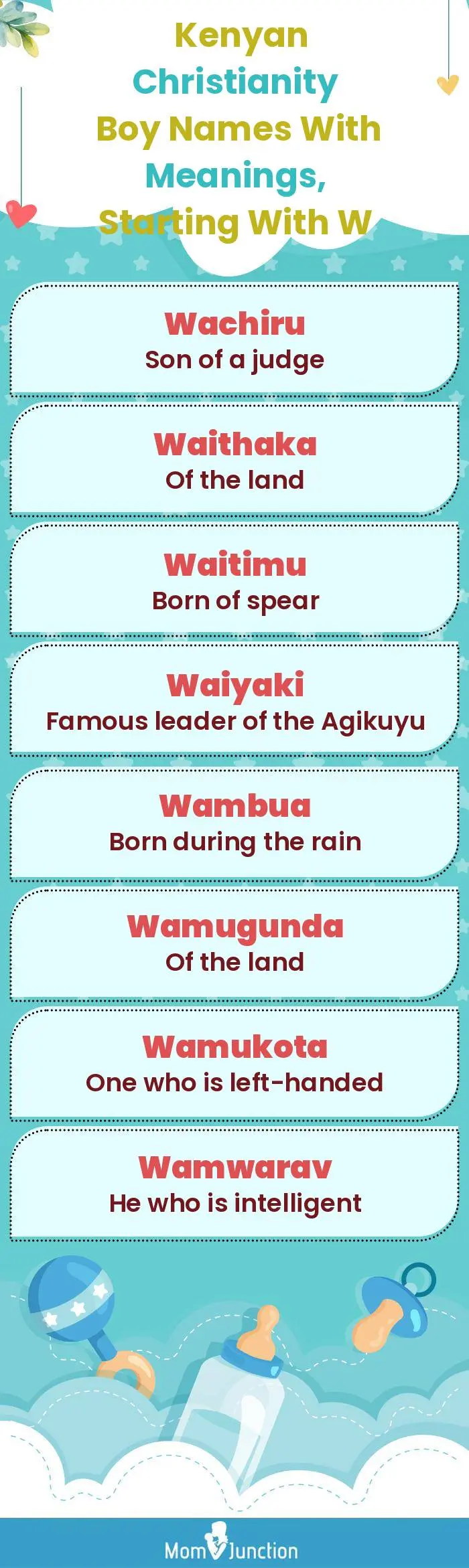  Kenyan Christianity Boy Names with Meanings, Starting With W(infographic)