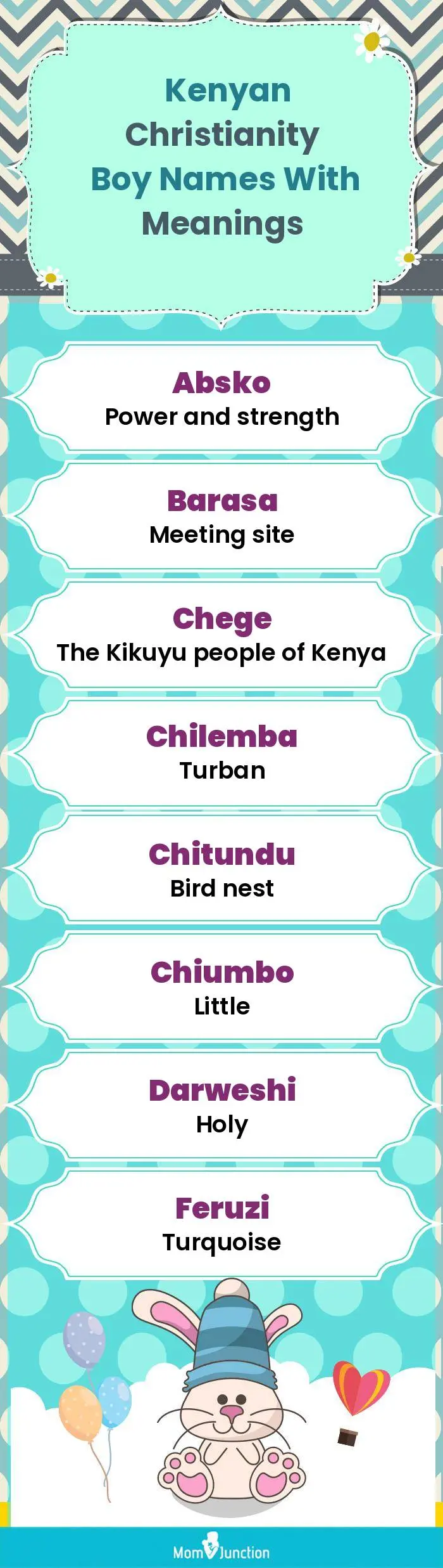  Kenyan Christianity Boy Names with Meanings(infographic)