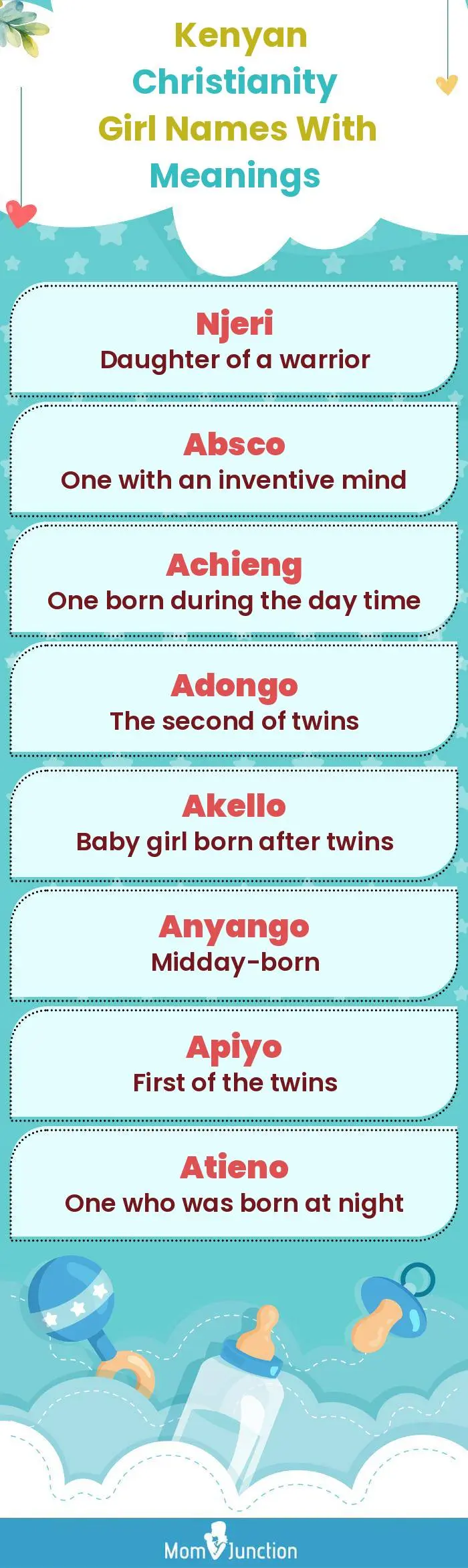  Kenyan Christianity Girl Names with Meanings(infographic)