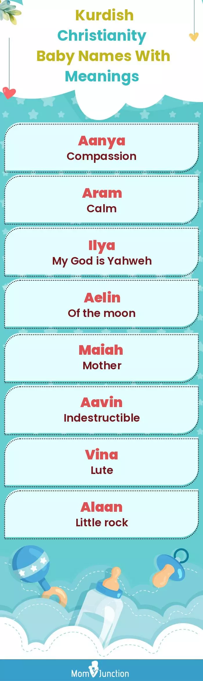  Kurdish Christianity Baby Names with Meanings(infographic)