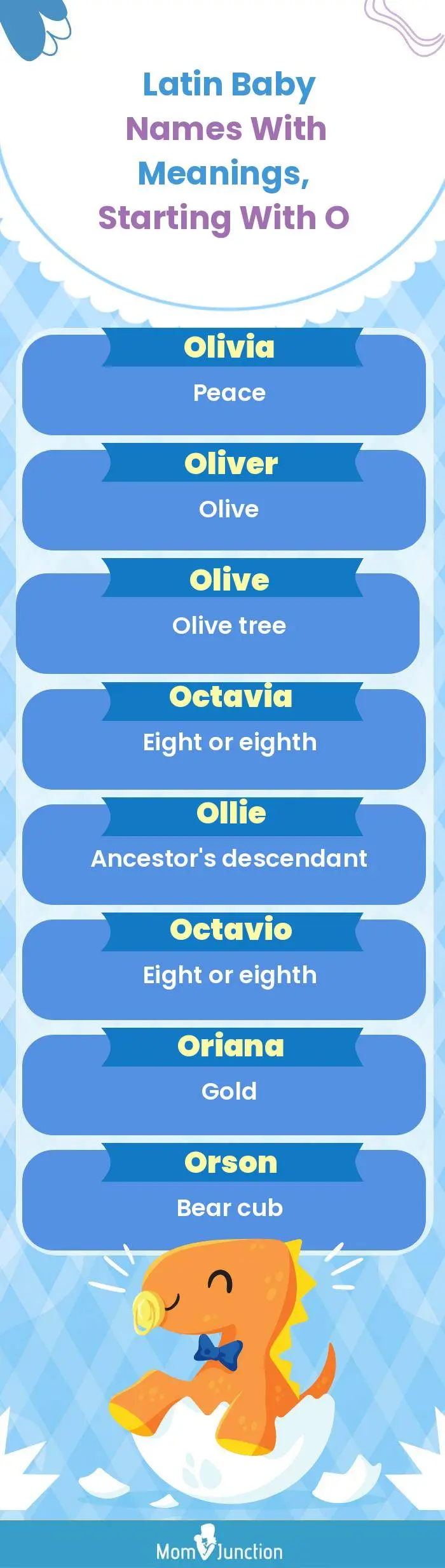  Latin Baby Names with Meanings, Starting With O(infographic)