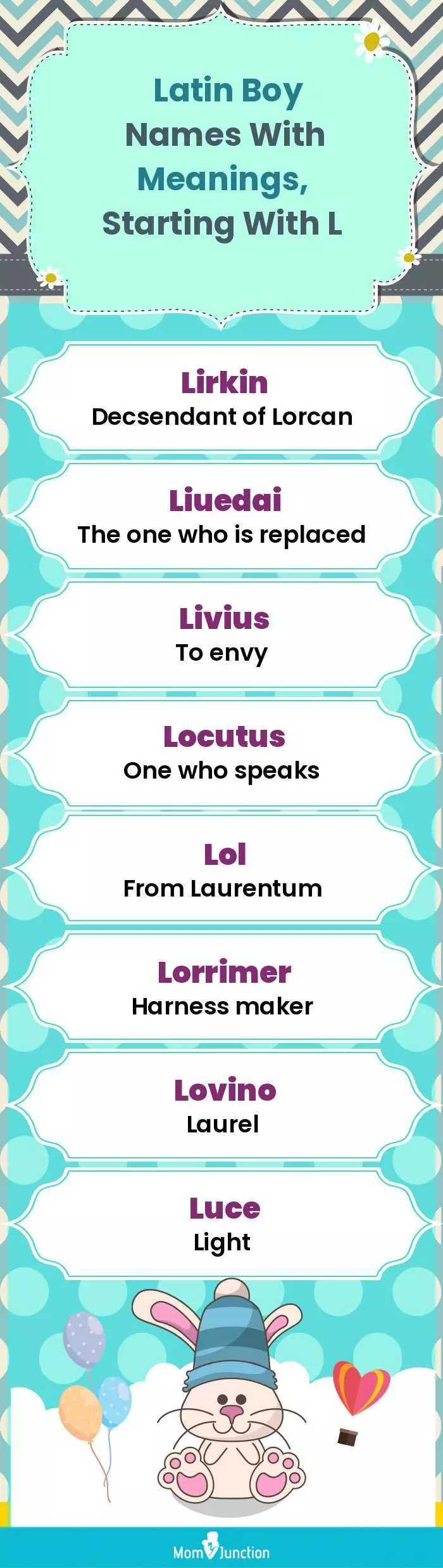  Latin Boy Names with Meanings, Starting With L(infographic)