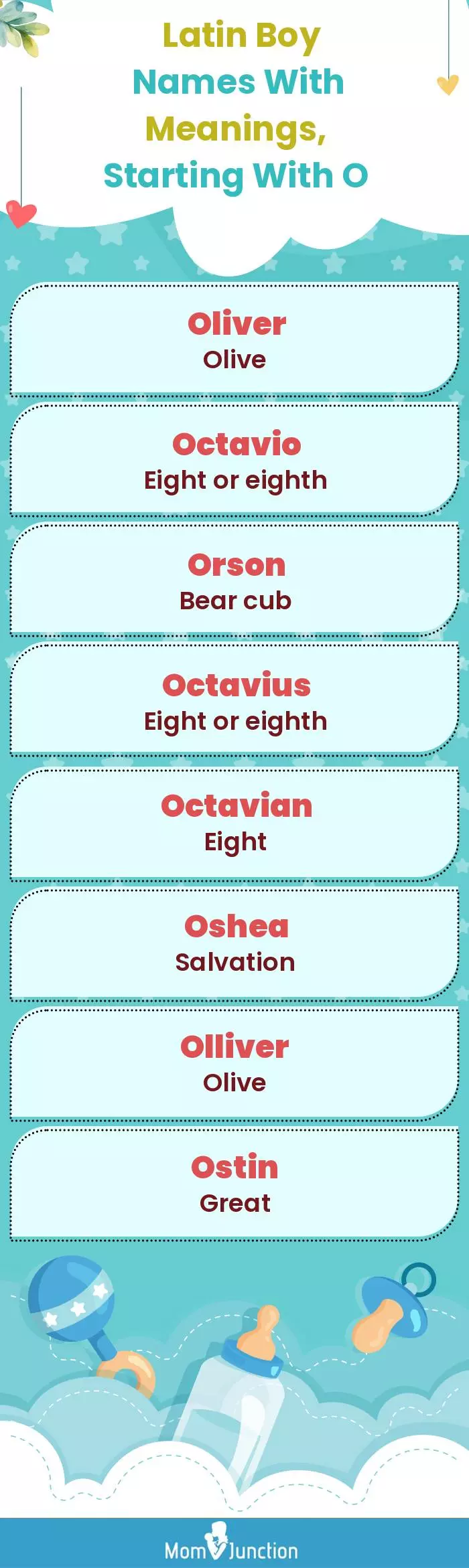  Latin Boy Names with Meanings, Starting With O(infographic)