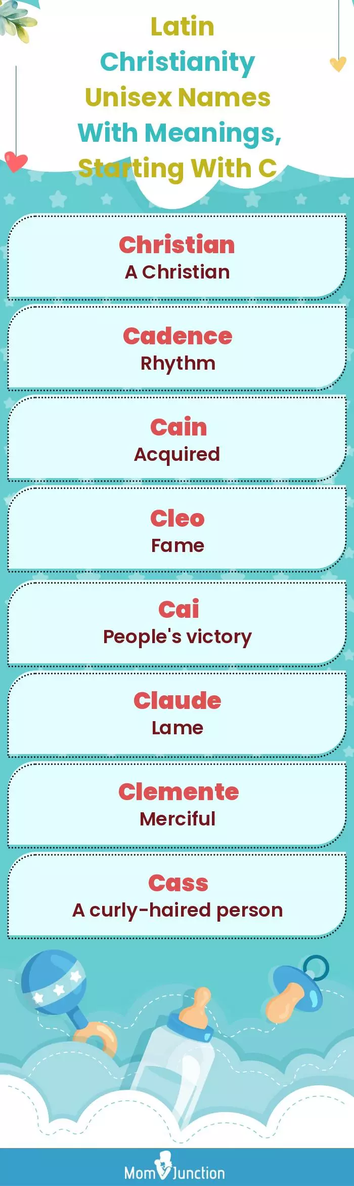 Latin Christianity Unisex Names with Meanings, Starting With C(infographic)