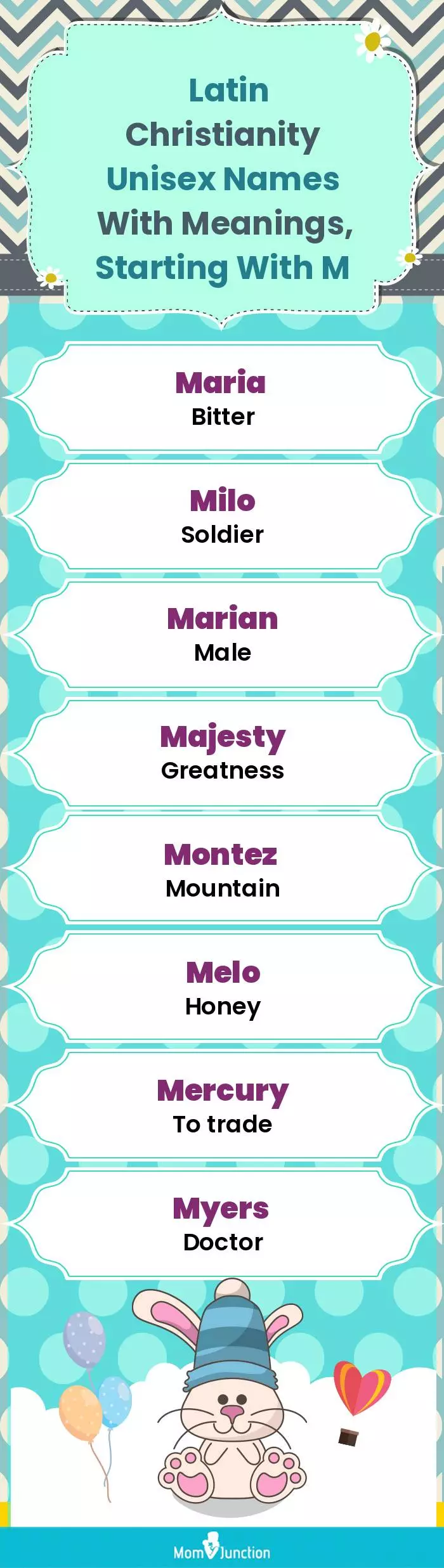  Latin Christianity Unisex Names with Meanings, Starting With M(infographic)