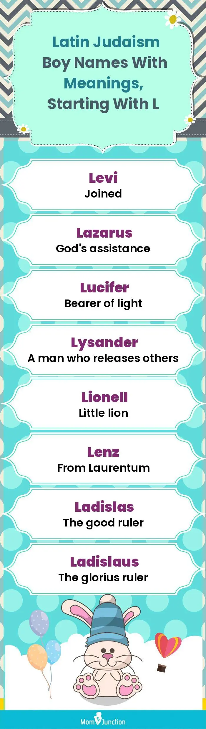  Latin Judaism Boy Names with Meanings, Starting With L(infographic)