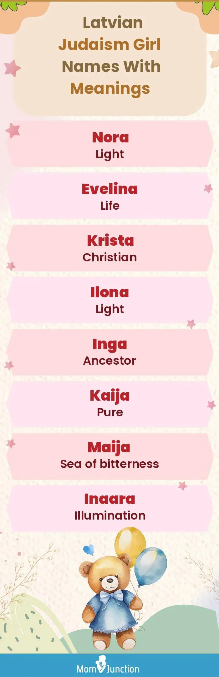  Latvian Judaism Girl Names with Meanings(infographic)