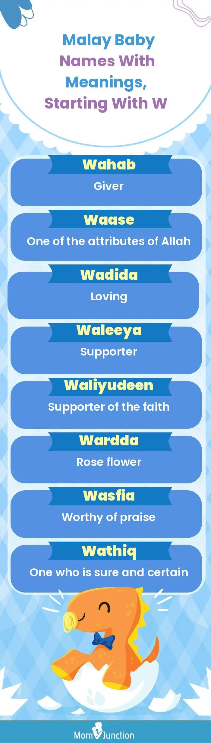  Malay Baby Names with Meanings, Starting With W(infographic)