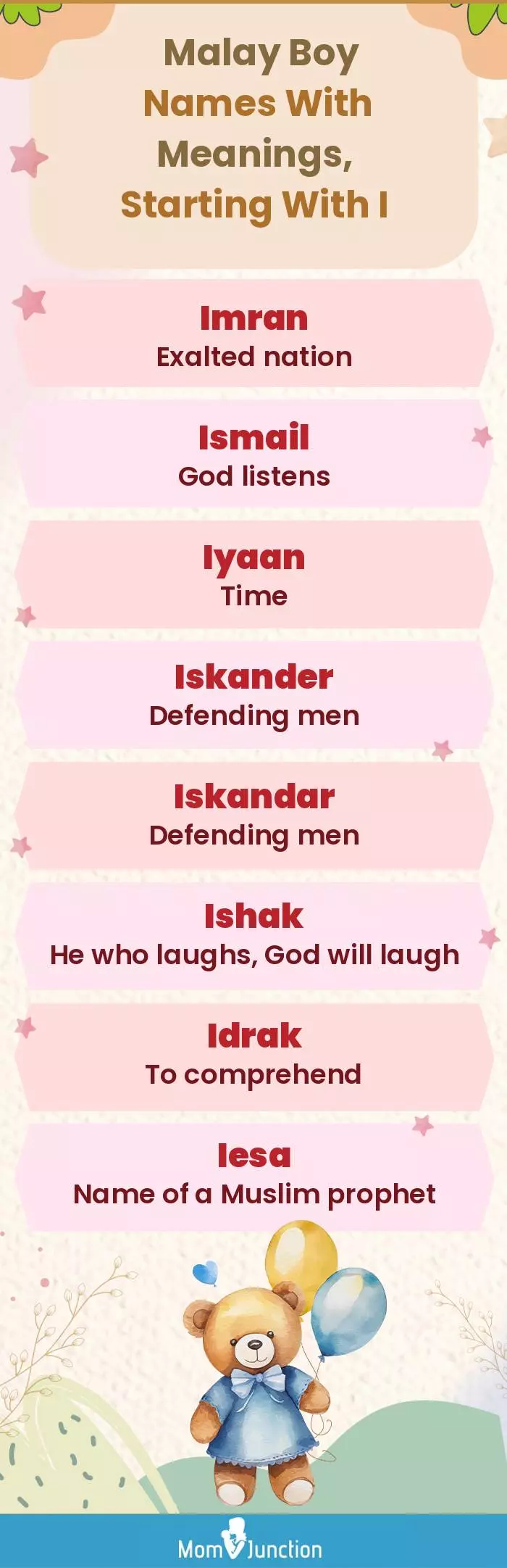  Malay Boy Names with Meanings, Starting With I(infographic)